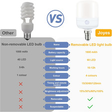 Joyes 2-Pack E14 Rechargeable